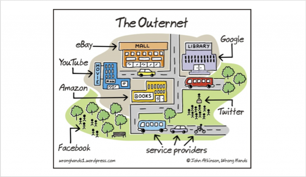 The Outernet is a comic that depicts common web sites as parts of a city - eBay is the mall, Google is the library, YouTube is the movie theatre, Facebook is a park, and Twitter is the town square. Transportation modes like buses and bikes are internet service providers.