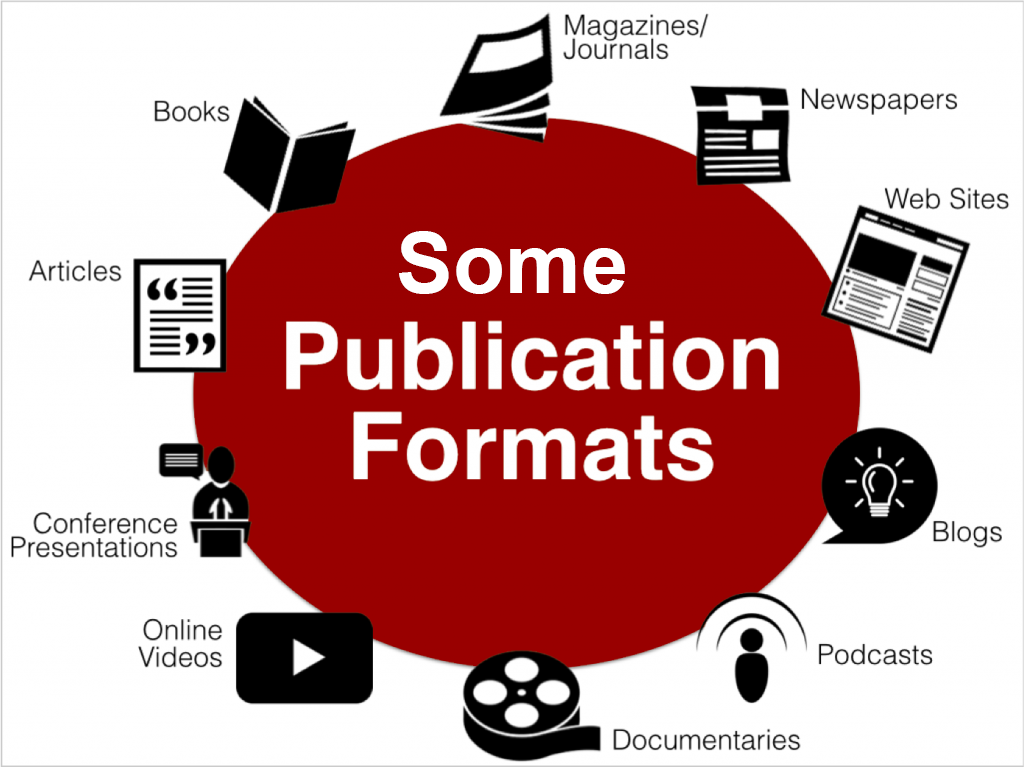 An image that lists publication formats, starting at the top and moving clockwise: Magazines/Journals, Newspapers, Web Sites, Blogs, Podcasts, Documentaries, Online Videos, Conference Presentations, Articles, and Books.