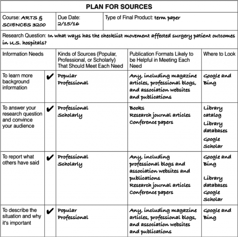 Your Source Plan – An Introduction to Choosing & Using Sources