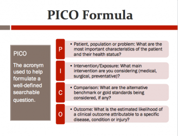 Chapter 4: Research Questions/PICO – Formalized Curiosity for Knowledge