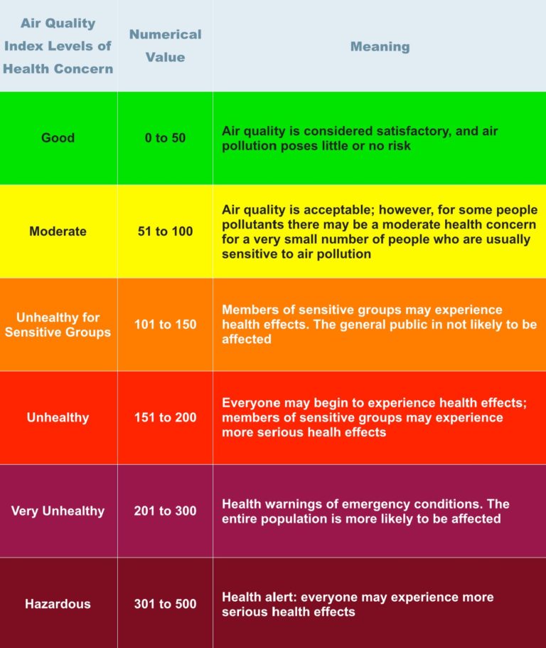 4.2 Causes and Consequences of Air Pollution in Beijing, China ...