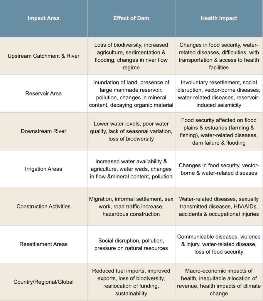 hydroelectric dams pros and cons