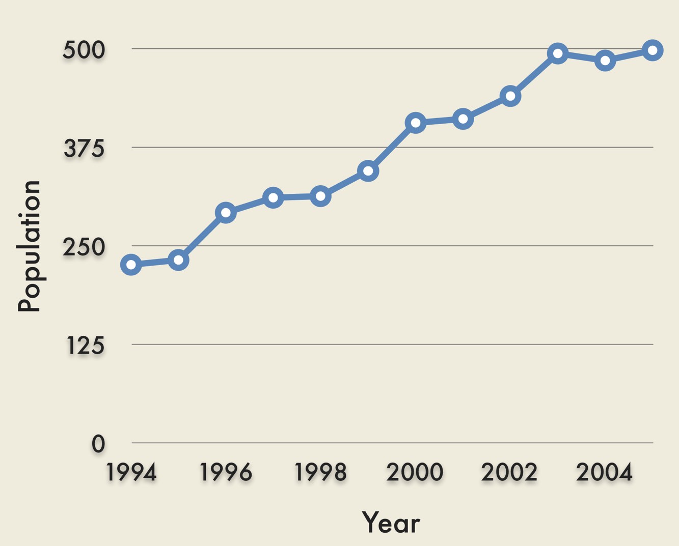 5.3 Elephant Contraception- Possible Solution for South Africa’s