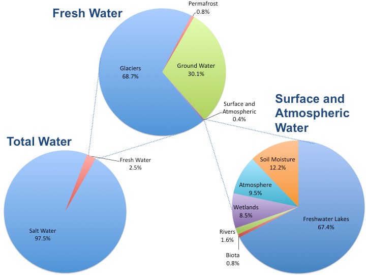 2.3 From Desalination to Destruction Environmental ScienceBites