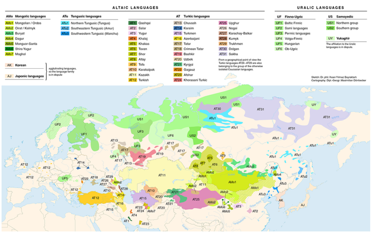Linguistic Groups – Keys to Understanding the Middle East