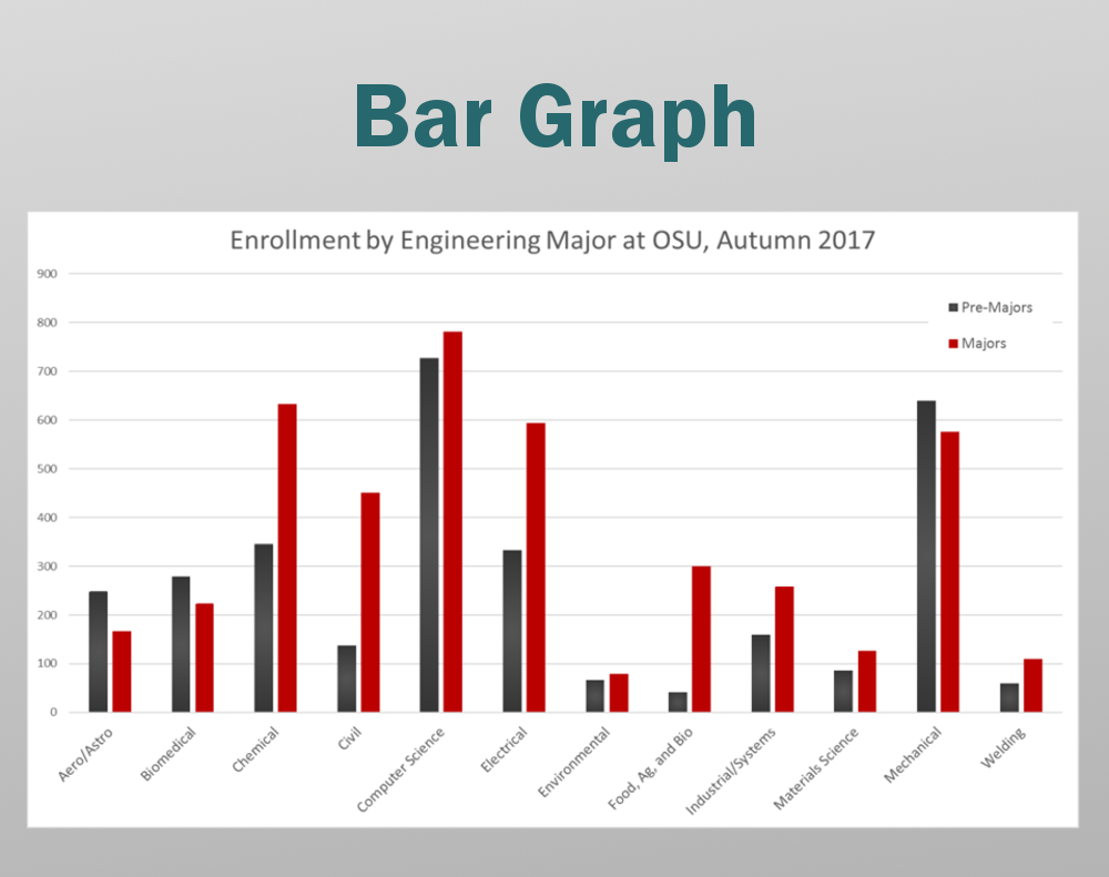 how to make a bar graph in graphpad prism 8