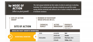 take action herbicide classification chart portion featuring seedling growth inhibitors