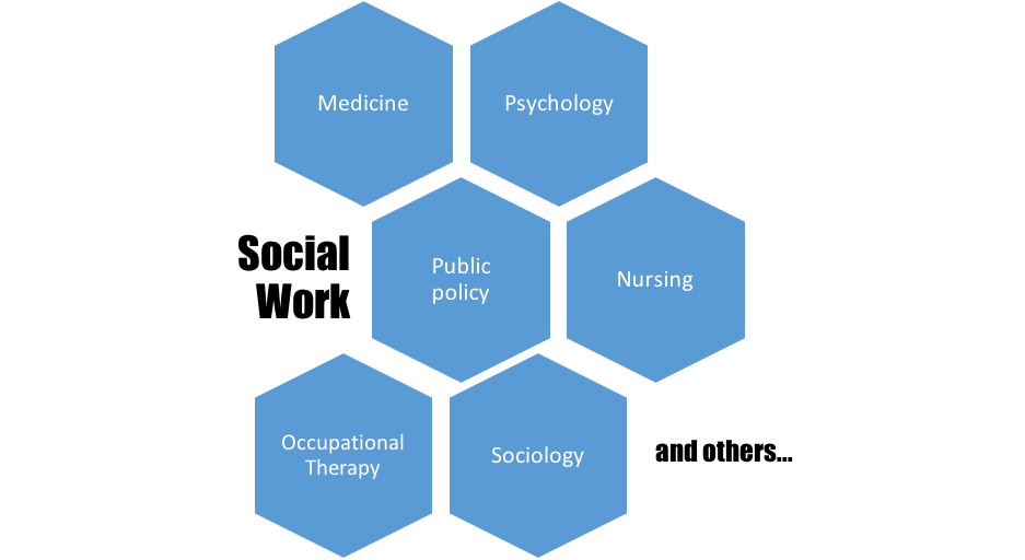Social Work and other disciplines
