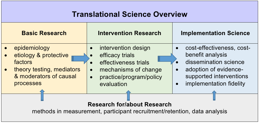 experimental research social work