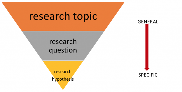 social work research questions examples