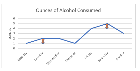 Ounces of Alcohol Consumed Chart