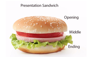 Presentation Sandwich