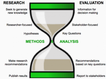 social work research practice evaluation