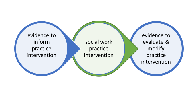 Module 1 Chapter 2 What Is Evidence Based Practice Social Work 3402 