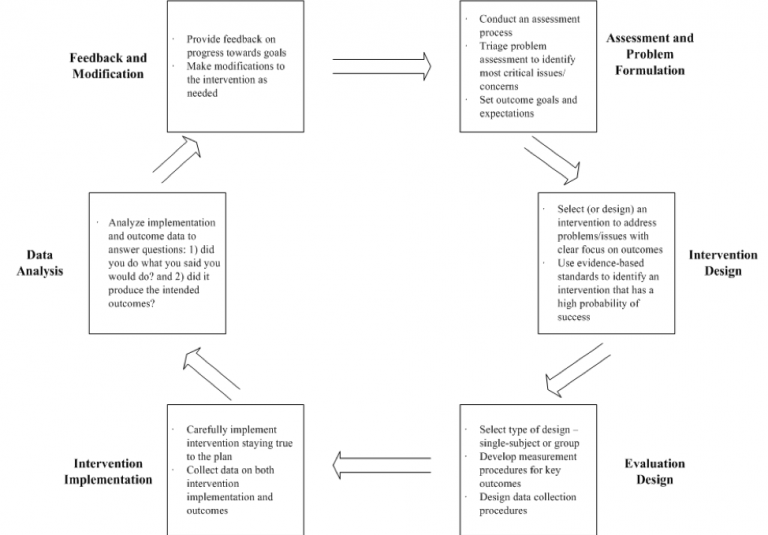 Module 1 Chapter 2: What is Evidence-Based Practice? – Social Work 3402 ...