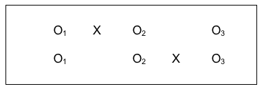 O1 X O2 and O3 representing intervention and outcomes. In row 1 X is between O1 and O2 and in row 2 it is between O2 and O3