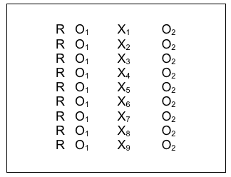 R 01 X1 and O2 in each row with X1 being incremented to show different interventions