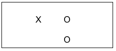 the top row shows the group who received the training intervention (X) and the outcome was measured (O), and the bottom row shows the group without the training intervention (no X)