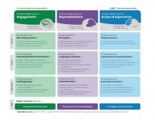 “ID 2 LXD” From Instructional Design To Learning Experience Design: The ...