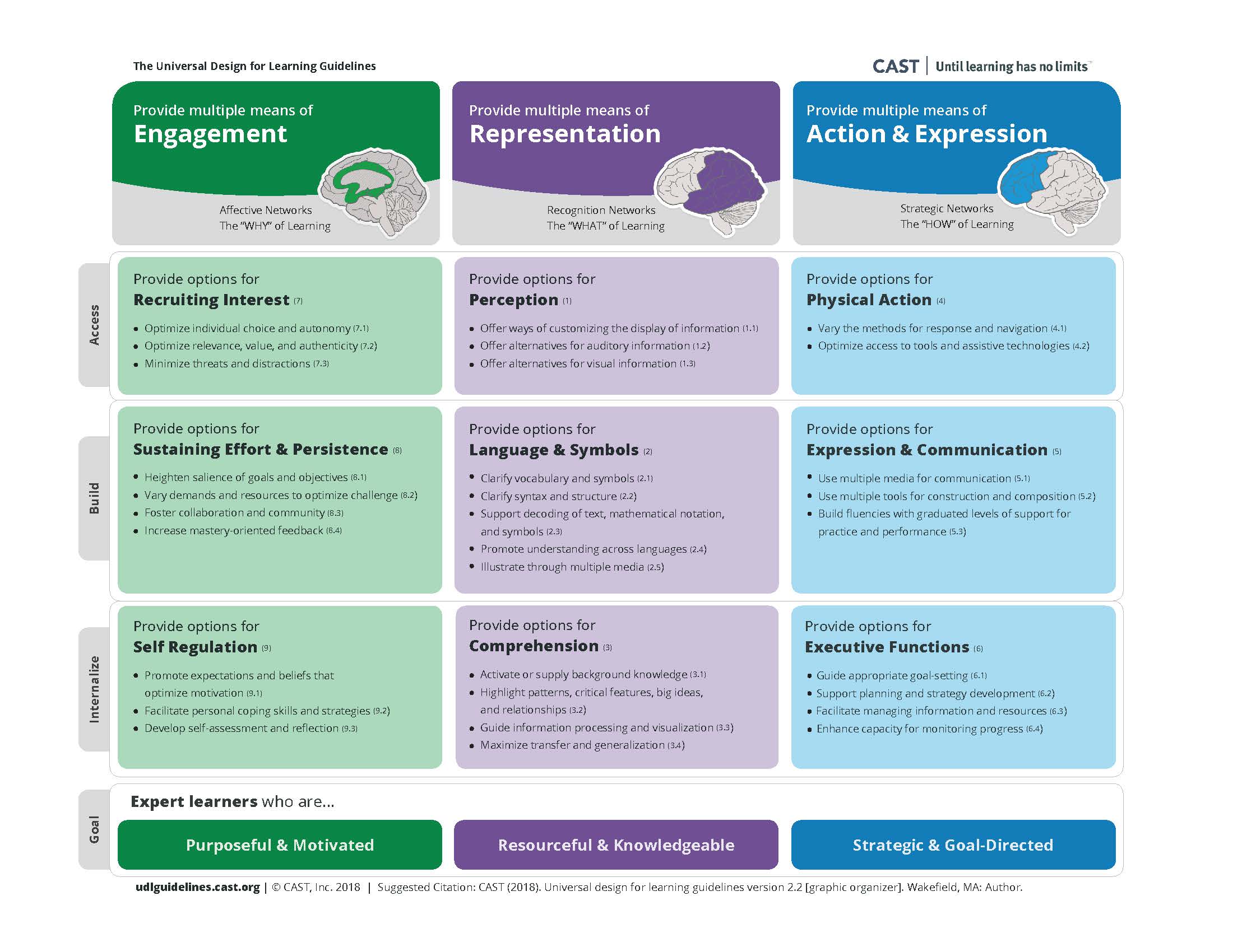 “ID 2 LXD” From Instructional Design to Learning Experience Design: The Sns-Brigh10