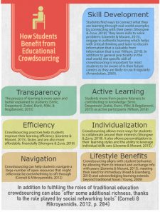 crowdsourcing