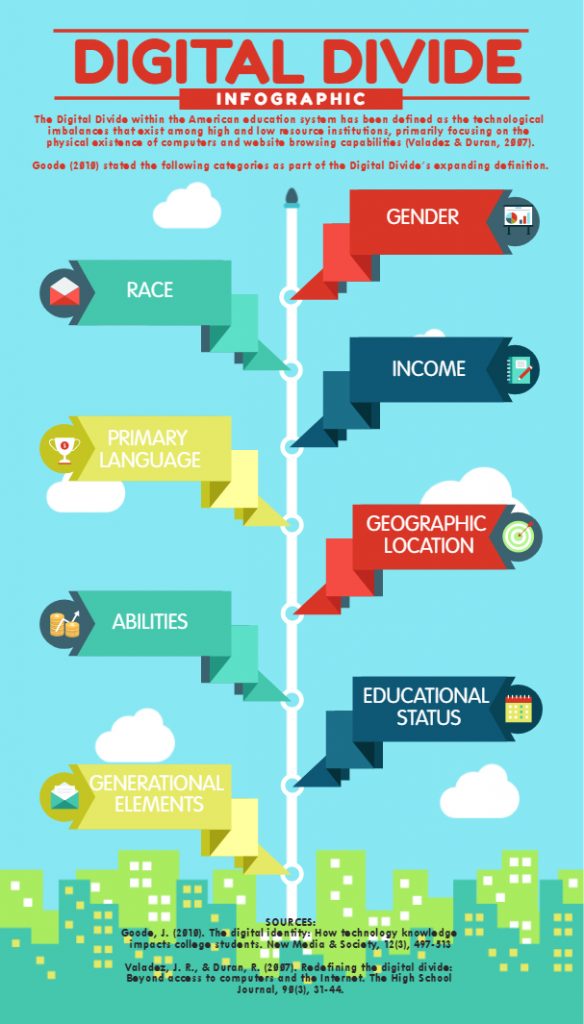 chapter-10-the-digital-divide-and-first-year-students-technology-and