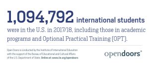 Infographic from Institute for International Education (2018).