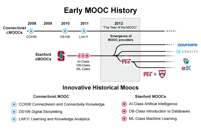 What Taking a MOOC Was Like in 2012, During The Year of the MOOC — Class  Central