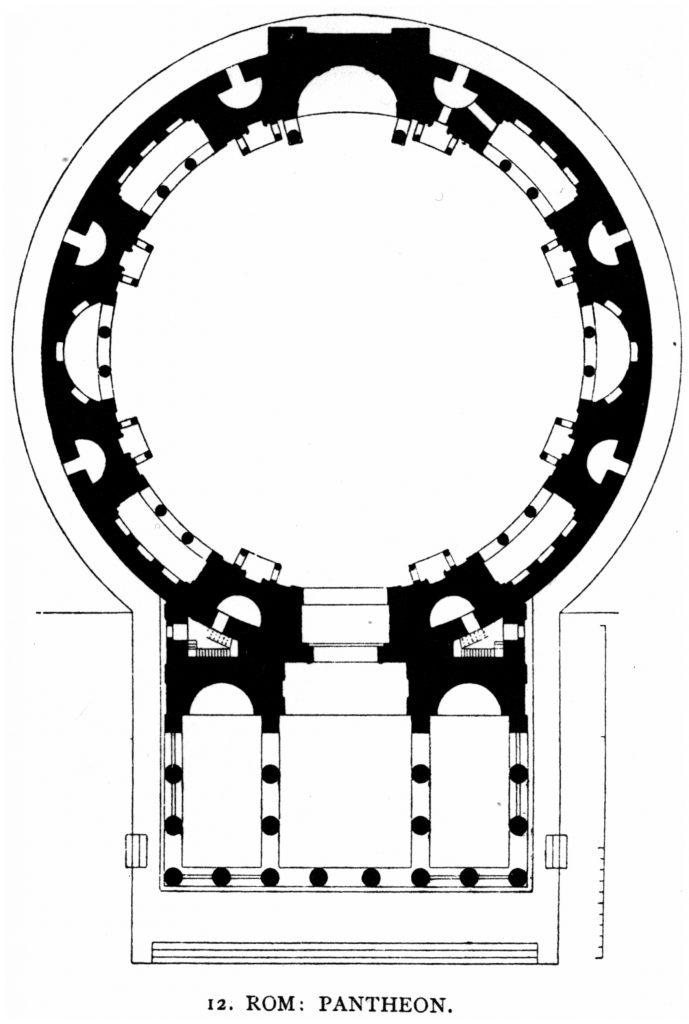 Plan of Pantheon