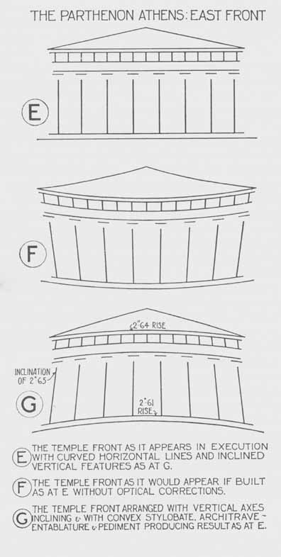 Greek Temple Optical Manipulations
