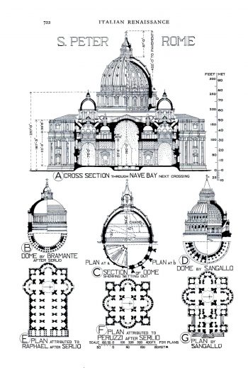 St Peter’s Basilica – Exploring Architecture and Landscape Architecture
