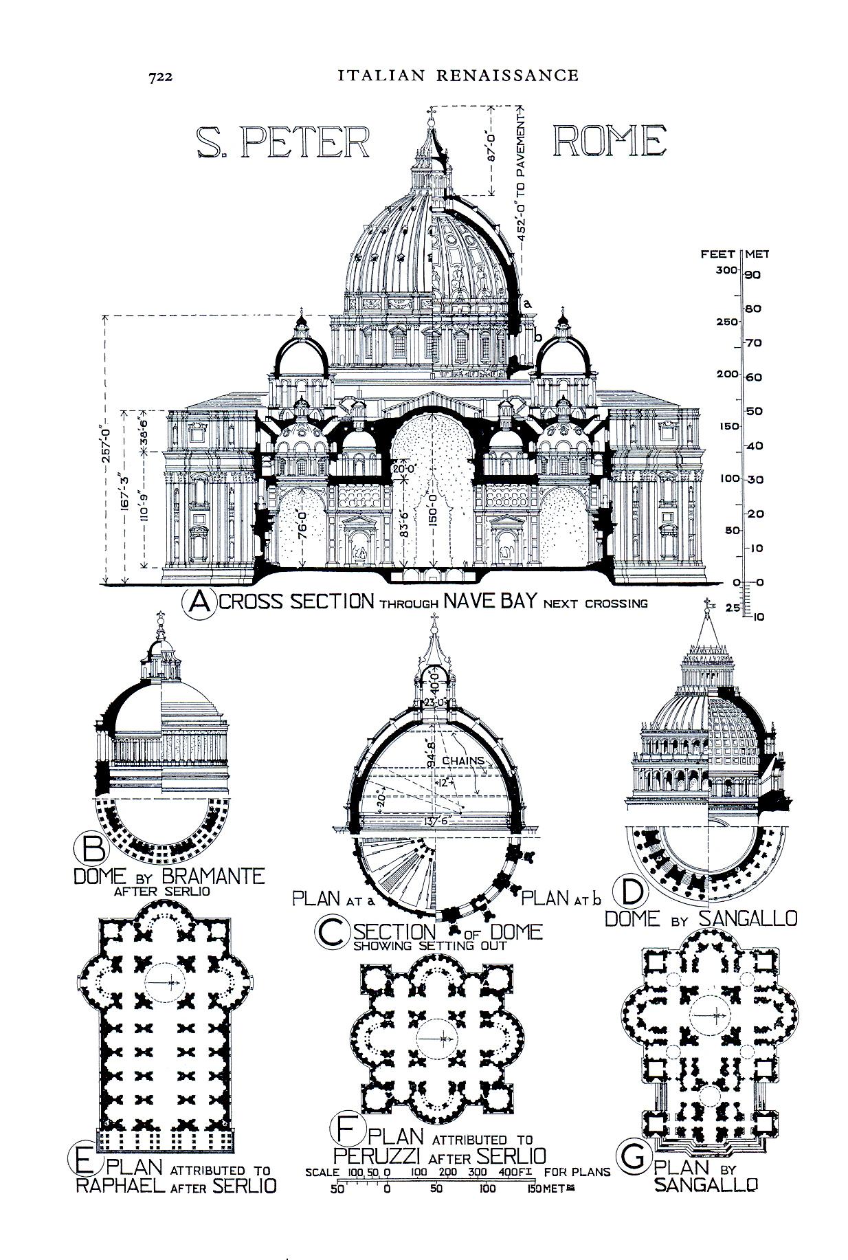 St Peter Plans 2024 - Cordy Dominga