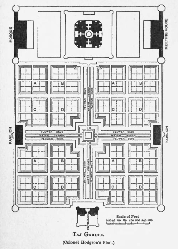 Plan of Taj Mahal