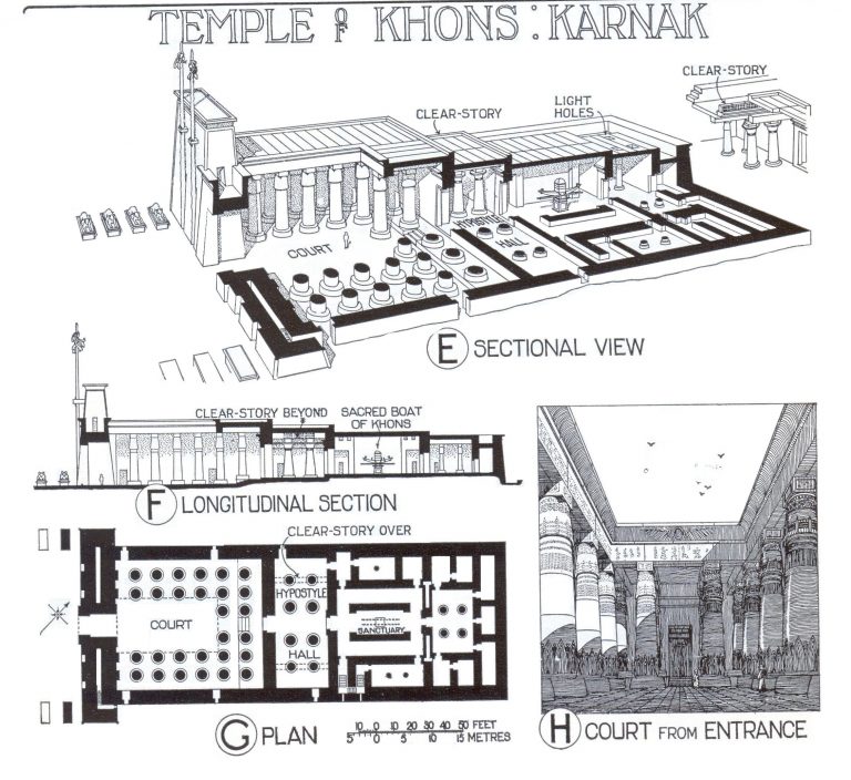 Temple of Khons Exploring Architecture and Landscape Architecture