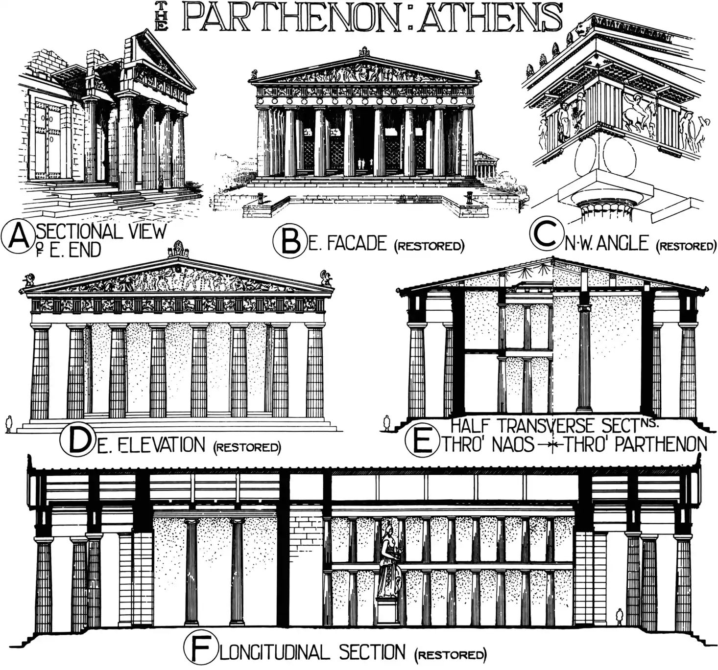 Parthenon Orthographic Projections