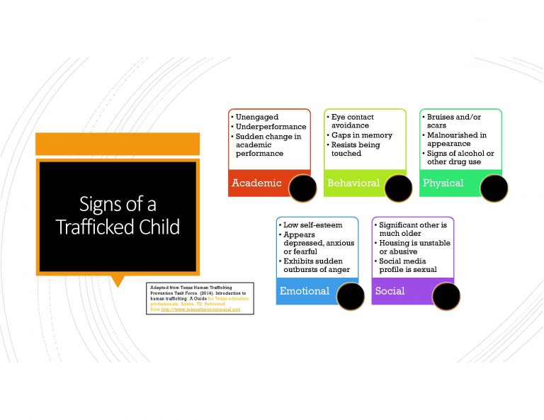 Chapter 12: Identifying Trafficking Victims In Healthcare Settings ...