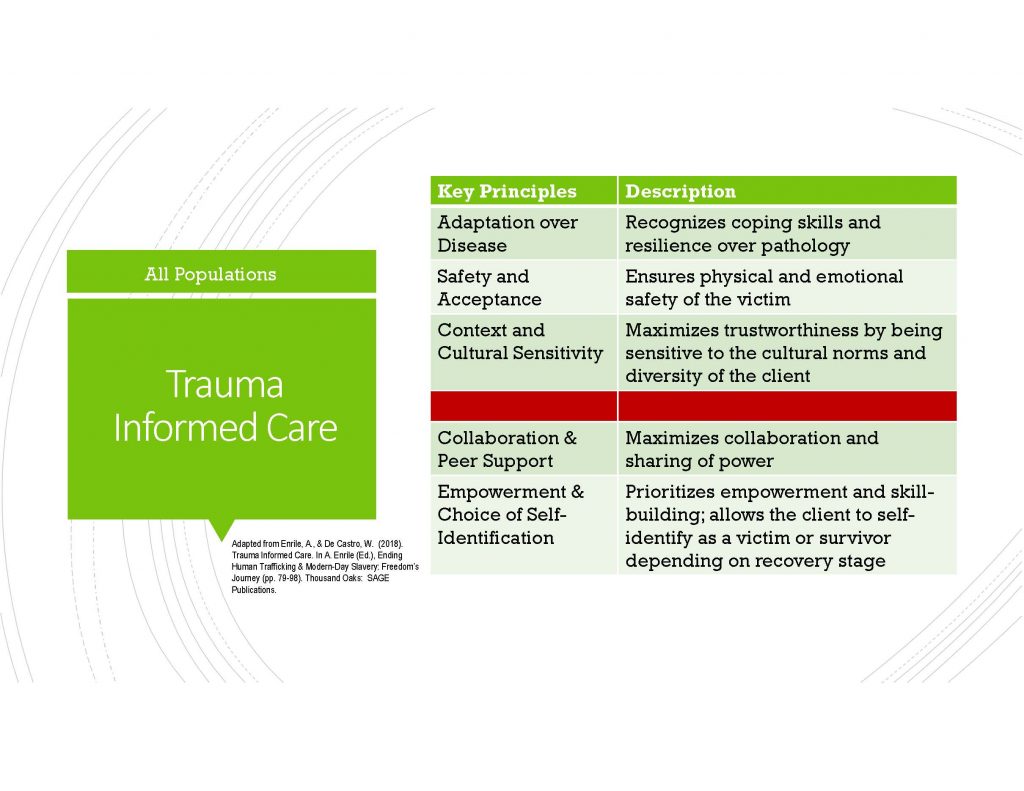 Chapter 12: Identifying Trafficking Victims in Healthcare Settings ...