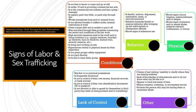 Chapter 12 Identifying Trafficking Victims In Healthcare Settings