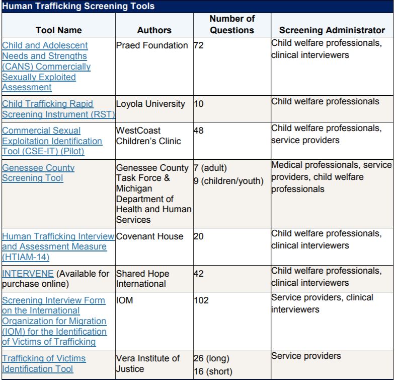 Chapter 13: Resources – The Cause And Consequence Of Human Trafficking ...