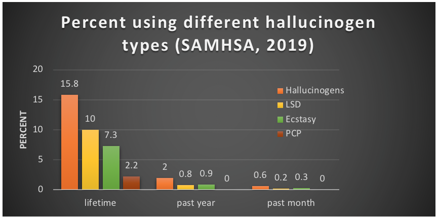 Click chart to download data in an accessible format