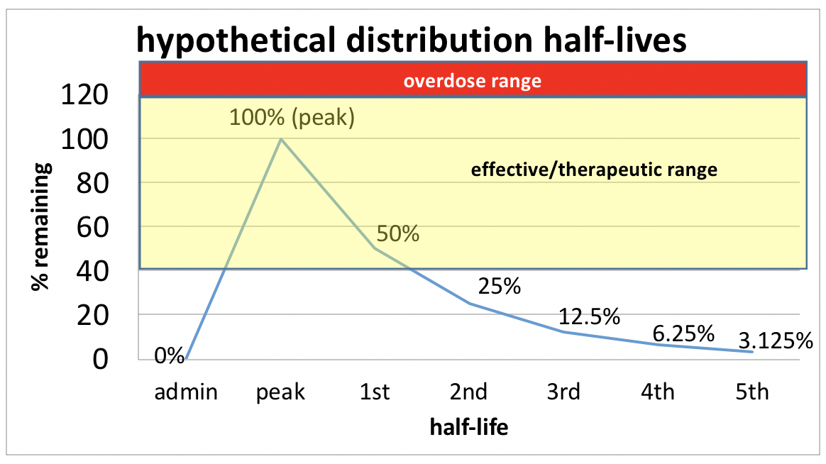 Click to download the data from this chart