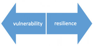 Ch. 1: Theory Integration And Prevention – SWK 5805: Theories And ...