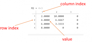 Arrays & Data Operations – MATLAB Programming for Engineering Applications