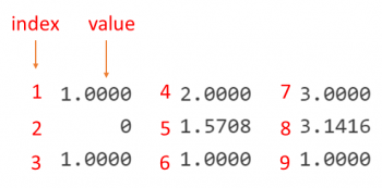 Arrays & Data Operations – MATLAB Programming for Engineering Applications