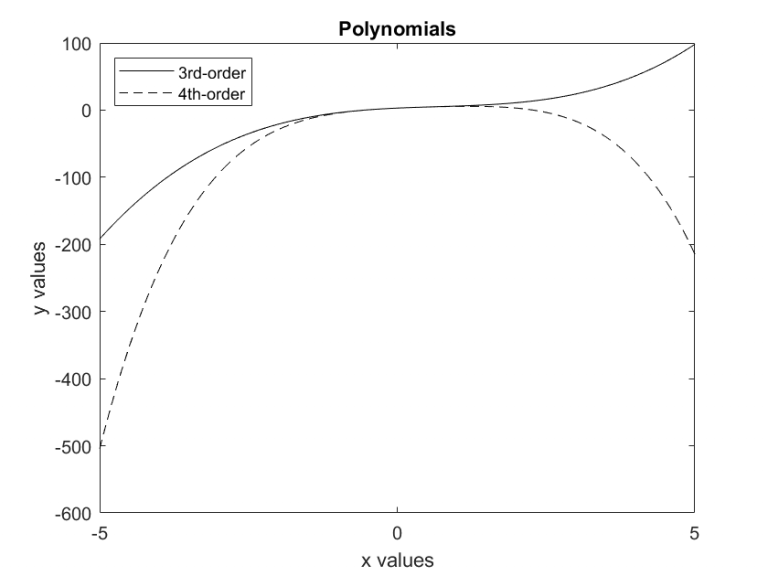 Input-Output & Plotting – MATLAB Programming for Engineering Applications