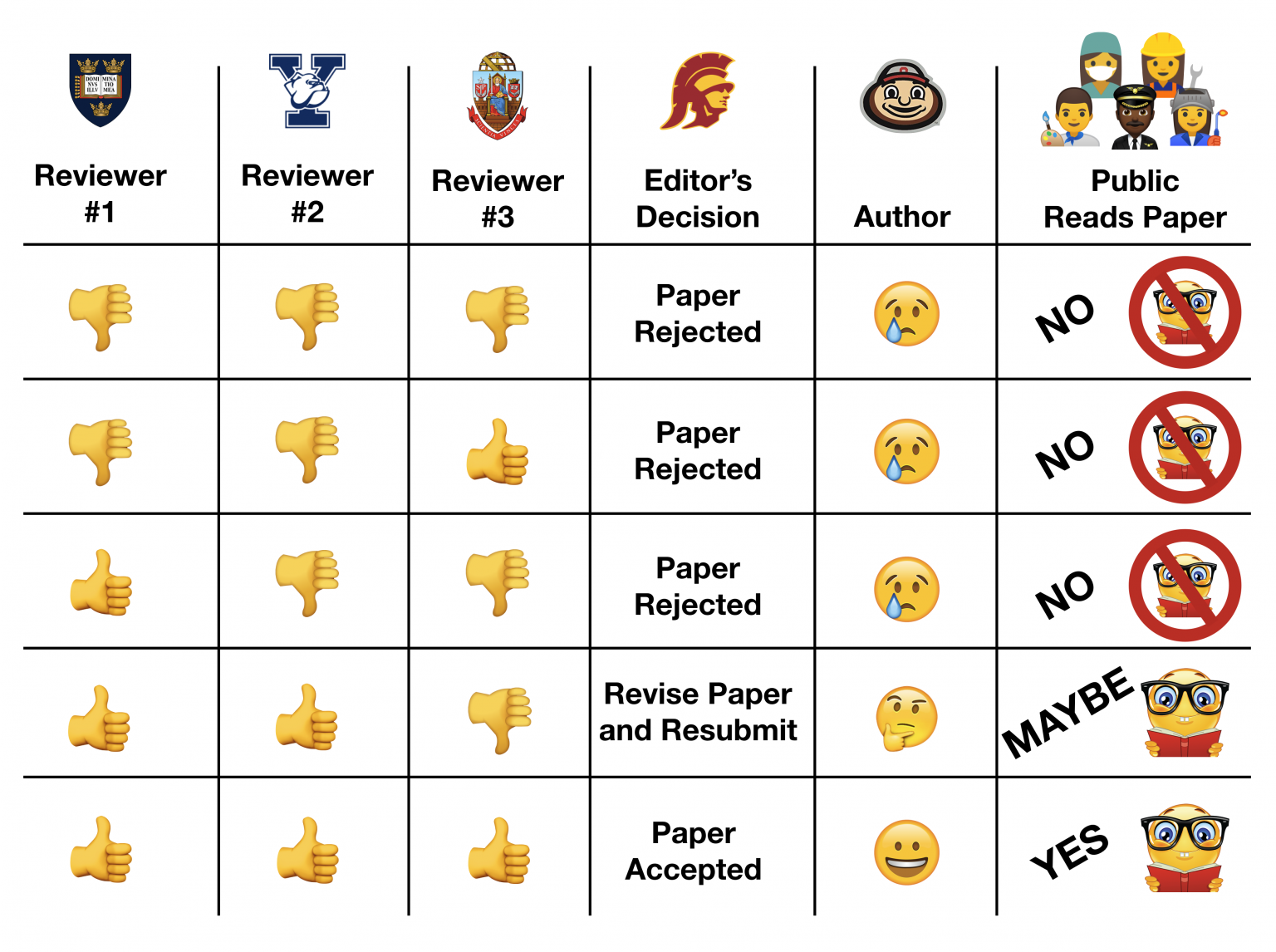 Primary Sources Scientific Posters A Learner's Guide