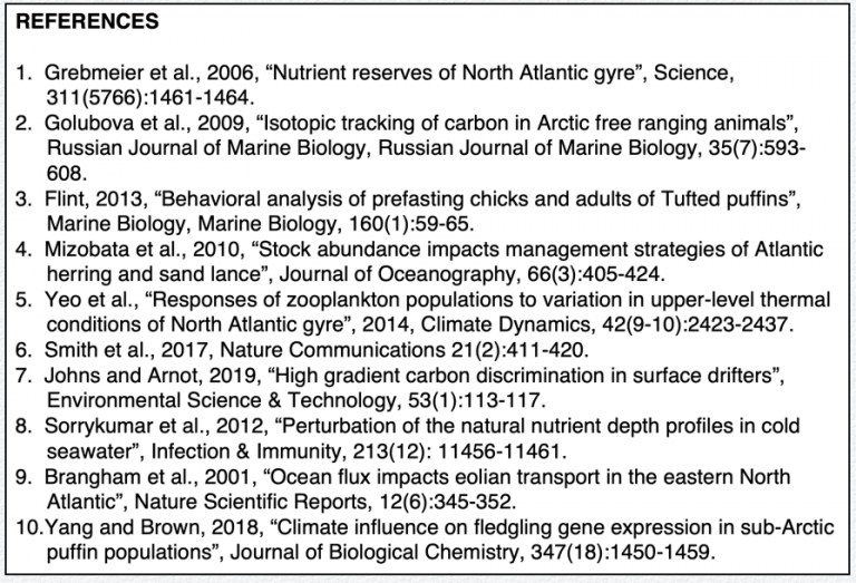 reference list example in research