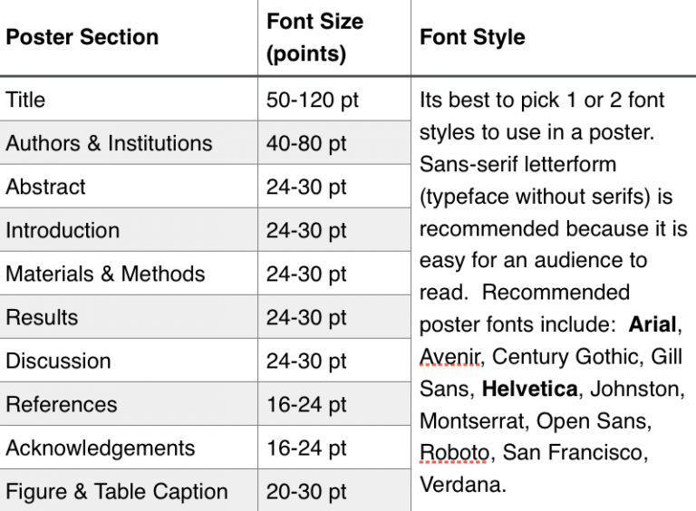 best fonts for research paper