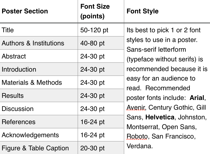 table showing poster section names, font sizes and the possible styles