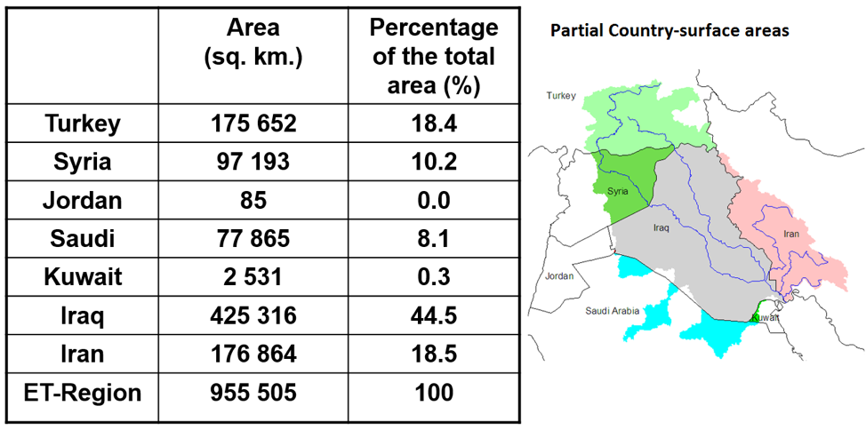 Map representing the total surface area of the Euphrates Tigris river basin